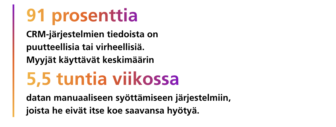 91 prosenttia CRM-järjestelmien tiedoista on puutteellisia tai virheellisiä. Myyjät käyttävät keskimäärin 5,5 tuntia viikossa datan manuaaliseen syöttämiseen järjestelmiin, joista he eivät itse koe saavansa hyötyä.